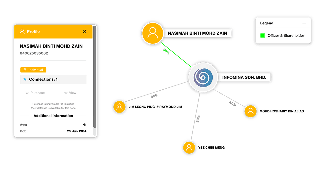 Stakeholder Insights – See who you're really dealing with